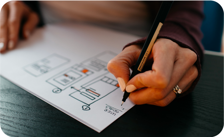 User experience design